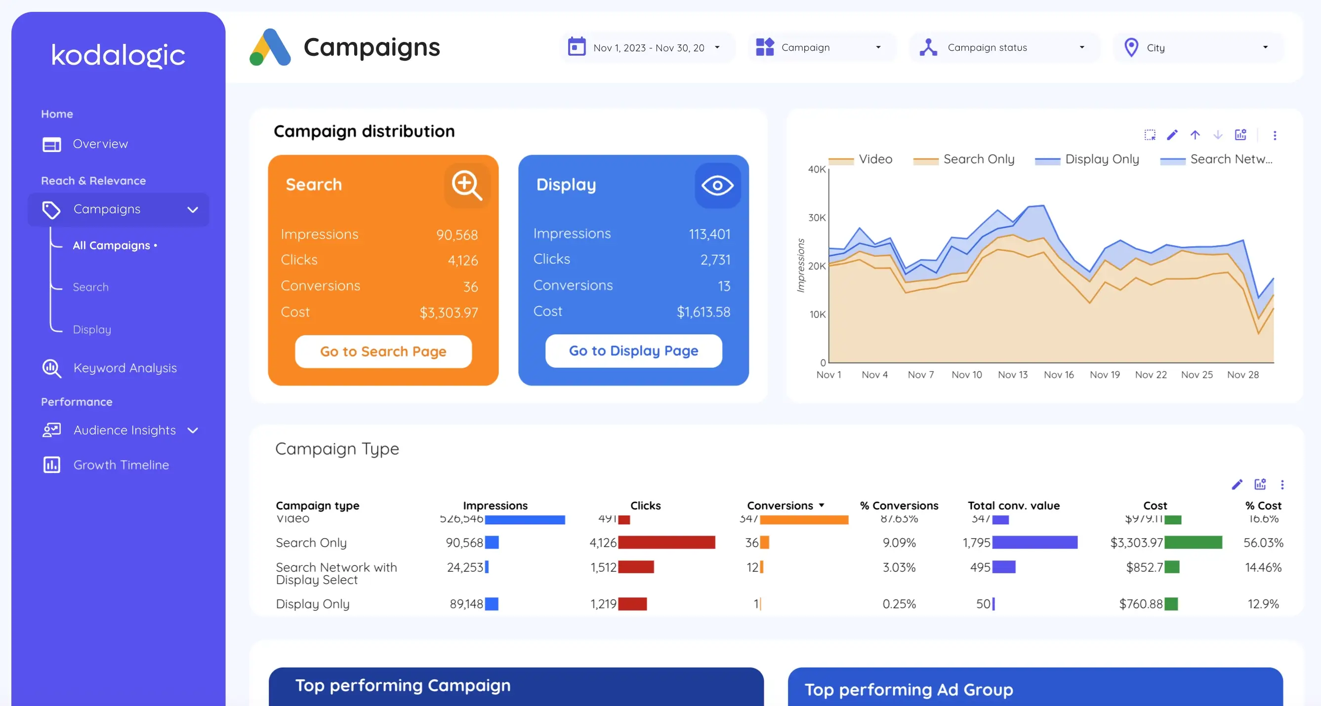 PPC Campaign Dashboard