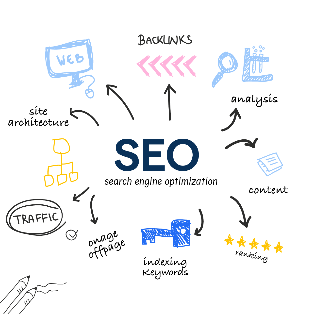 SEO Strategy Guide